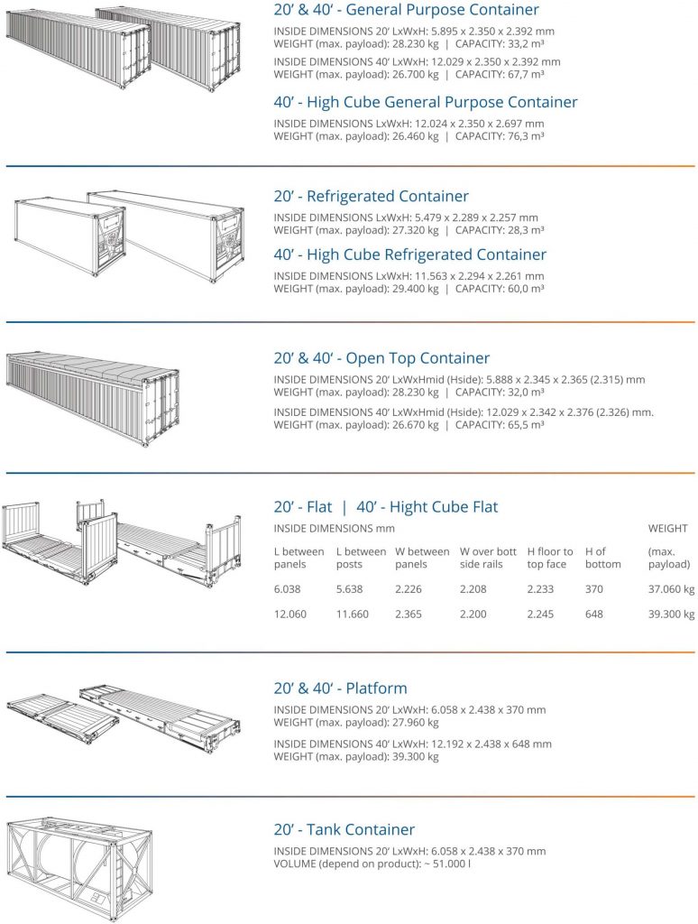 Sealand Container Size Guide.pdf Secure container transportation by sea freight with LGI